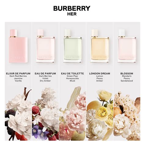 Burberry Her eau de parfum for women .